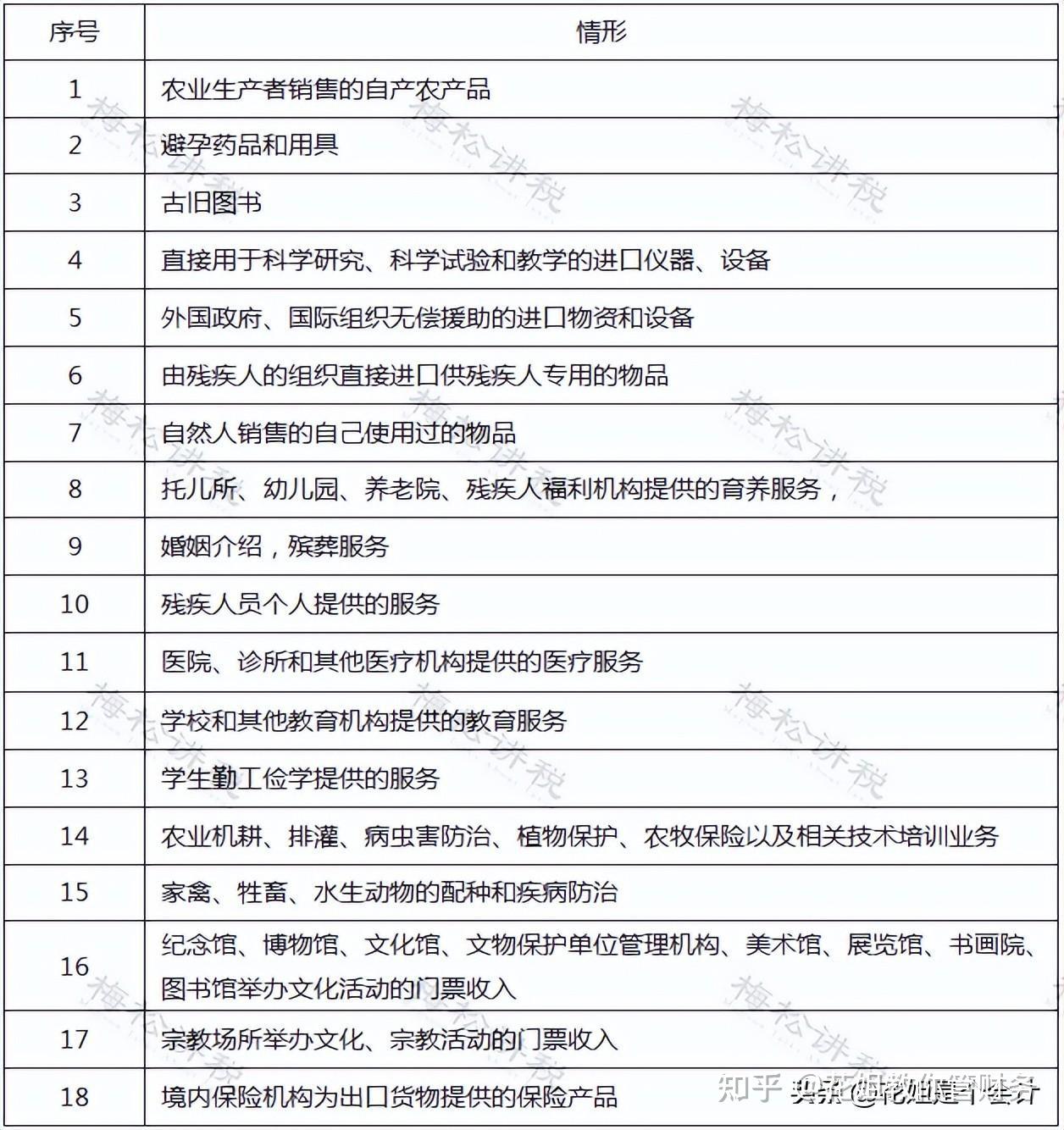 例解加計抵減計算,會計處理及申報表填寫_出口